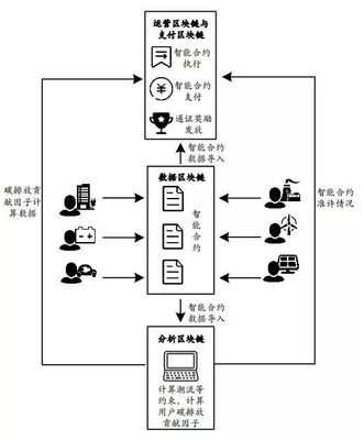 干貨 | 能源系統通證經濟學 概念、功能與應用及數據交易服務