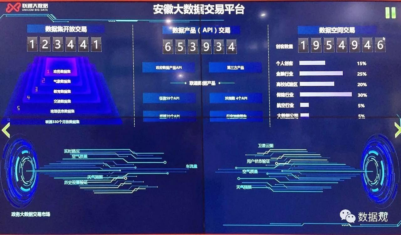 安徽省大數據產業發展概況及數據交易服務分析